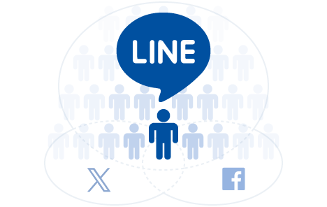 LINE国内利用者数・アクティブ率